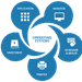 Process Synchronization and Deadlocks