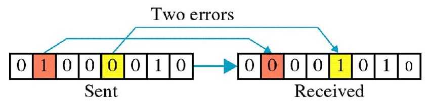 Tcp error codes