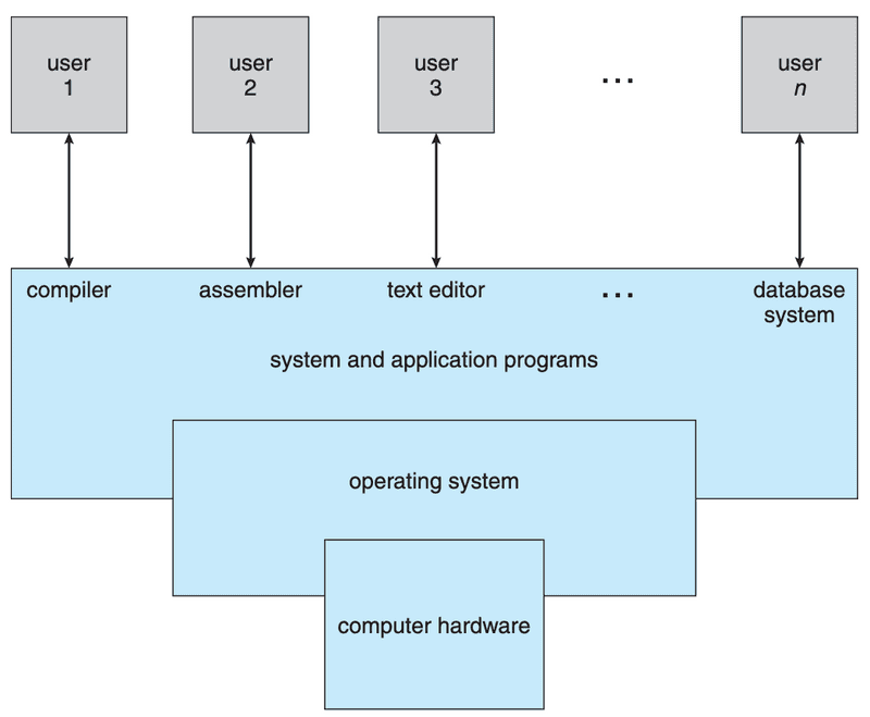 components_computer_system