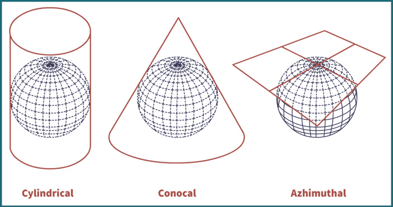 map-projections